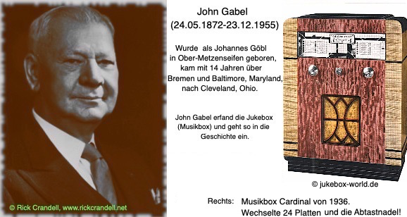 Der Erfinder John Gabel