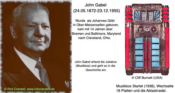 Inventor John Gabel